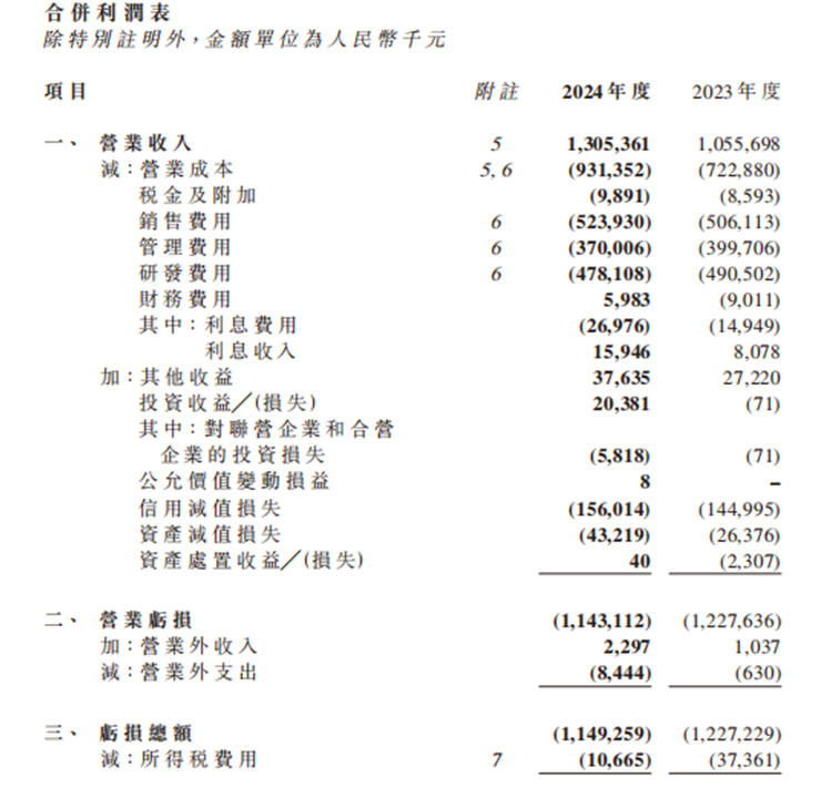 图片来源：优必选2024年年度报告