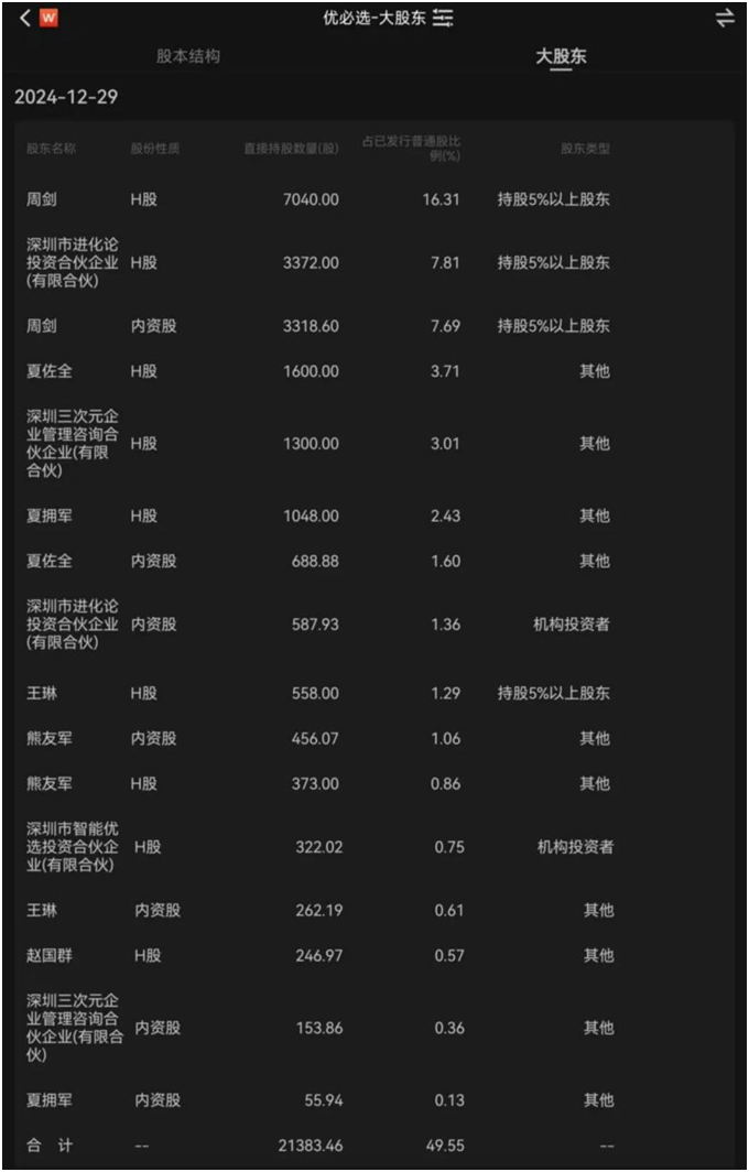 图片来源：wind